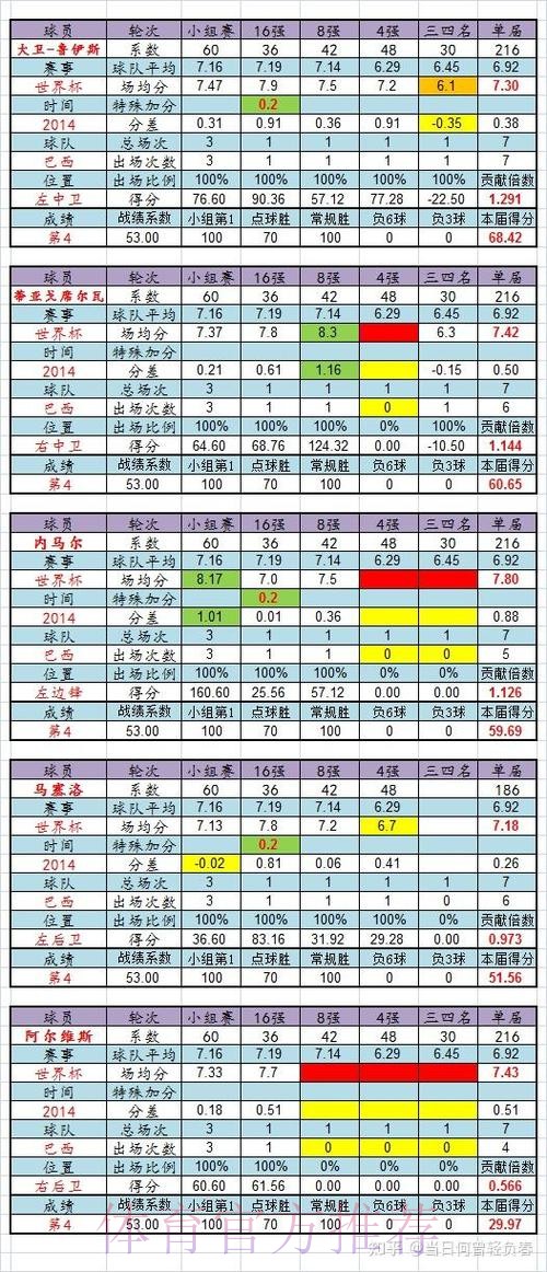 2026世界杯法国内马尔数据统计全解析