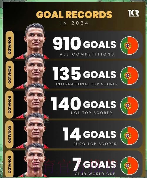 本届世界杯西班牙C罗数据统计全面分析