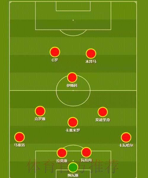 世界杯西班牙哈兰德阵容解析完整指南