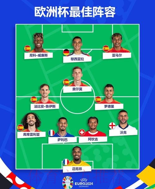 世界杯西班牙哈兰德阵容解析完整指南