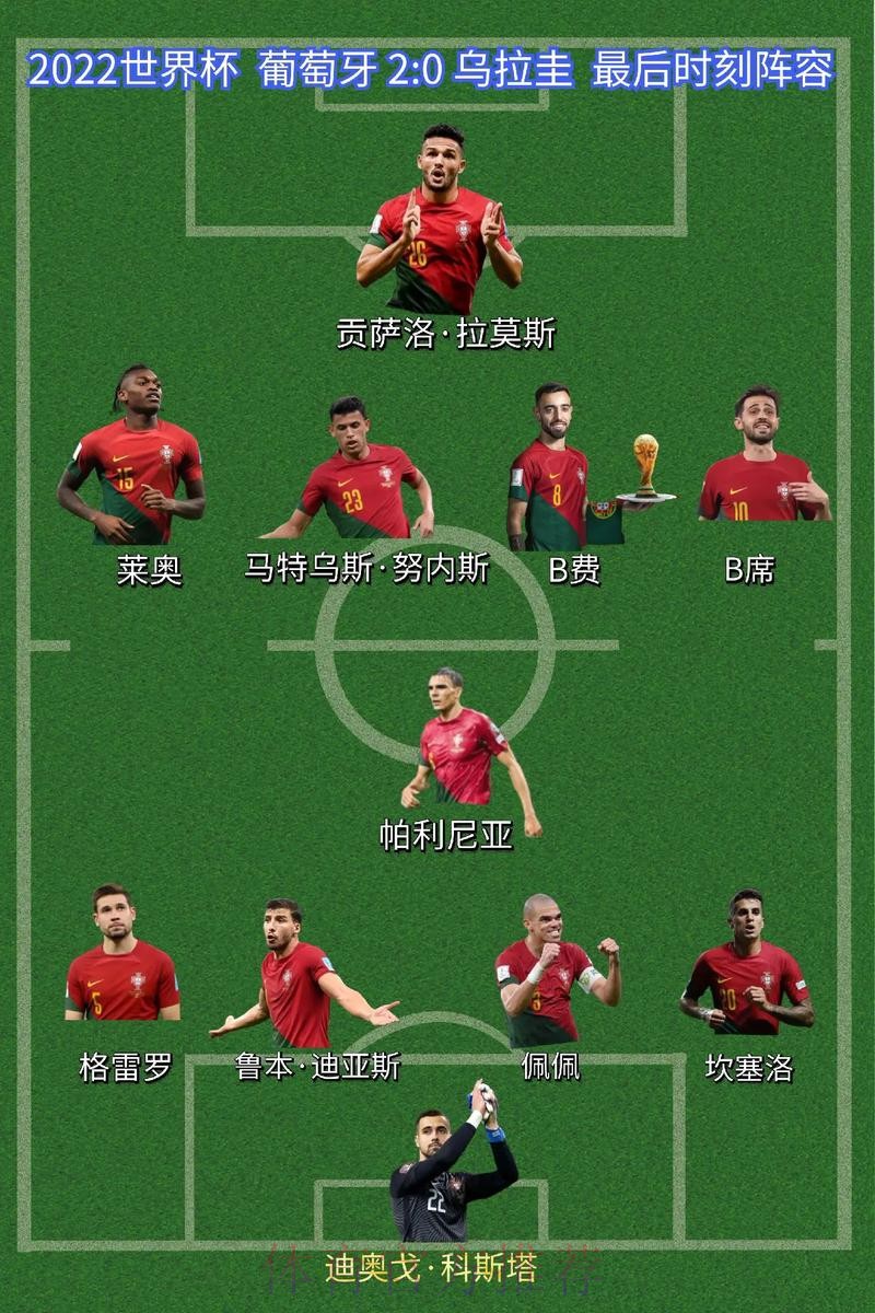 本届世界杯葡萄牙C罗阵容解析权威解读