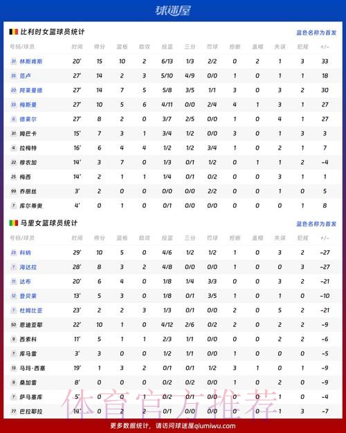 本届世界杯比利时德布劳内数据统计深度解读