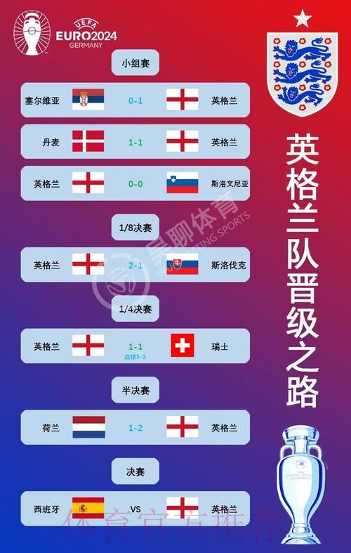 最新世界杯西班牙贝林厄姆晋级分析全解析